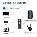 Miniatyrbillede 2 af 5: Bluetooth 5.3 Sender Modtager 3-I-1 USB Adapter Audio Modtager