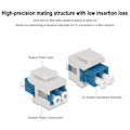 Miniatyrbilde 2 av 5: LC Fiber Optisk Adapter LC til LC Duplex Multimode F/F Keystone Kobling