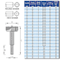 Pikkukuva 3 / 5: Puutyöstön Forstner-poranteräsetti 15-100mm Reikien poraussaha TCT Kuusikulmainen/pyöreä varsi 35mm