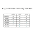 Pikkukuva 5 / 5: GEP-M10-DQ GPS-moduuli sisäänrakennetulla Flash-sirulla QMC5883L Magnetometri