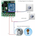 Miniatyrbilde 5 av 5: Smart Home 433MHz 12V DC 1-kanals trådløs fjernstyrt bryterrelé transceiver universell modul RF-sender