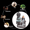 Miniatyrbillede 4 af 5: Håndrullet Røgelsesbrænder til Hjem, Kontor, Soveværelse, Yoga - Buddha Statue (Lyseblå)