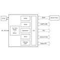 Miniatyrbild 2 av 5: BTM835 Bluetooth Ljudmodul Stöd A2DP AVRCP HFP AAC CSR8635 Chip Stereo Bluetooth Modul