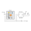 Miniatyrbillede 2 af 5: 100W IR Kontrol Led Touch Switch Panel Trinløs Controller Led Lysdæmper-