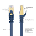 Miniatyrbilde 4 av 5: Cat8 Gaming Høyhastighets Ethernet-kabel 40 Gbps