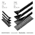 Pikkukuva 1 / 5: Polygons Litteät 3in1 Mittalusikat 1/2 Lusikat 6 Eri Koolla 2 kpl musta S ja L
