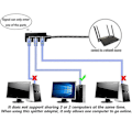 Pikkukuva 3 / 5: RJ45 Ethernet -jakokaapeli, Ethernet LAN -verkon jatkokaapelisovitin RJ45 urosjakaja 3 naarasliittimellä Super Cat5 Ethernet -ohjaimelle Ad