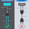 Pikkukuva 3 / 5: Gigabit RJ45 Verkonjakaja 1000Mbps 1-2 Lan Ethernet