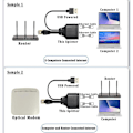 Pikkukuva 3 / 5: Ethernet-jakaja 1 sisään, 2 ulos, Internet-jakaja, RJ45 Naaras - Kaksois Naaras Verkkoliitin, 100 Mbps Nopea Internet-verkko LAN reitittimelle, TV-boksille