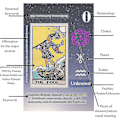 Pikkukuva 1 / 2: Aloittelijan Tarot, Tarot-kortit, joissa on merkitys, Avainsanatarot-pakka, Tarot-oppiminen, Chakra, Planeetta, Vahvistus, Käänteinen, Horoskooppi