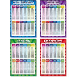 4 kpl opetuksellisia matemaattisia julisteita taaperoille lapsille, liimapisteellä ala-asteen luokkahuoneeseen, opeta kertojakolisäystä