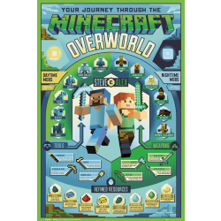 Minecraft - Maailma Multicolor