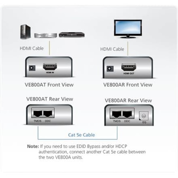 Aten HDMI Cat 5 Extender (1080p@40m) | Aten | HDMI Cat 5 Extender (1080p@40m)