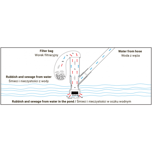 POND CLEANING KIT