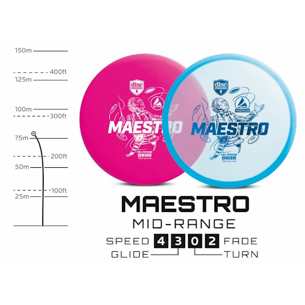 Discgolf DISCMANIA Midrange Driver MAESTRO Active Light Blue 4/3/0/2