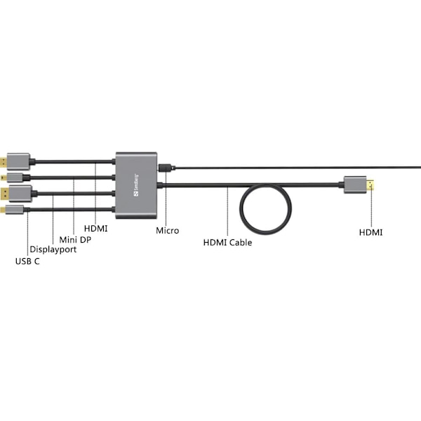 Sandberg 509-21 All-In-1 Display Adapter Hub