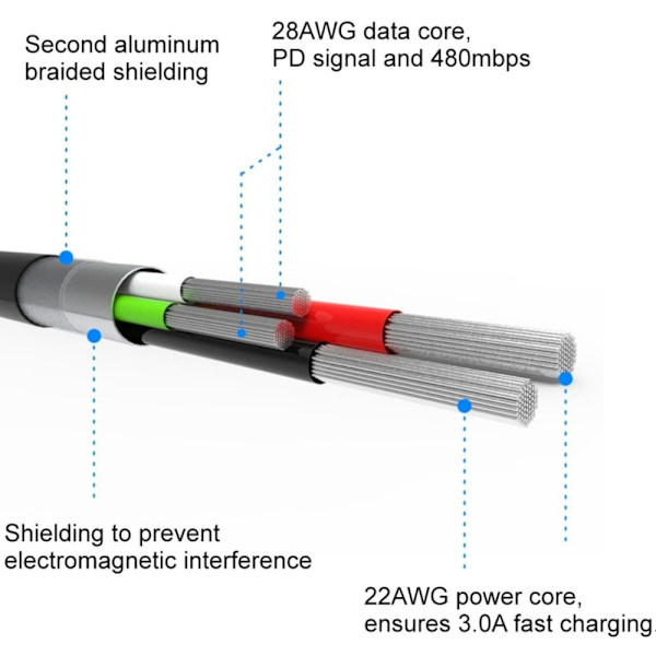 Swissten Datový Kabel Textile Usb / Usb-C 2,0 M Černý
