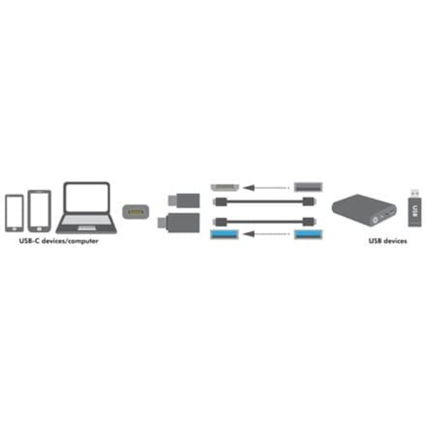 Logilink | USB-C to USB3.0 and Micro USB Adapter | USB 3.1 type-C | USB 3.0, Micro USB 2.0
