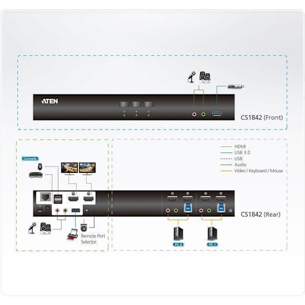 ATEN CS1842 2-Port USB 3.0 4K HDMI Dual Display KVMP Switch - KVM / audio / USB switch - 2 ports