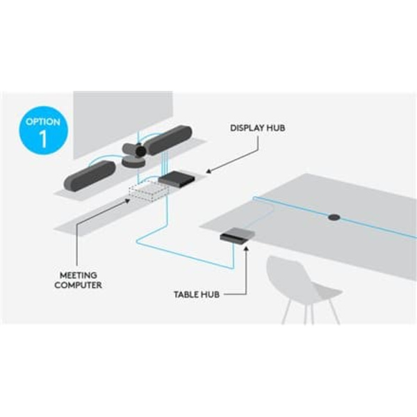 Logitech Rally - video conferencing kit