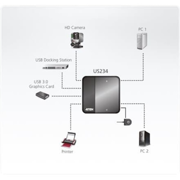 Aten 2-Port USB 3.1 Gen1 Peripheral Sharing Device | Aten | 2 x 4 USB 3.1 Gen1 Peripheral Sharing Switch