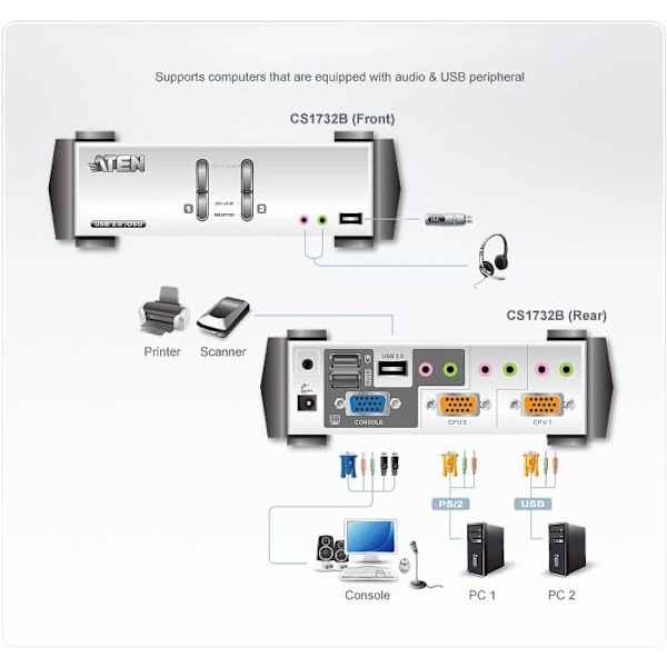 ATEN MasterView CS1732B KVMP Switch - KVM / audio / USB switch - 2 ports