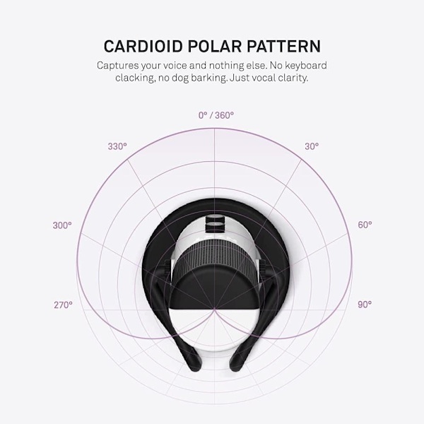 NZXT Capsule White PC microphone