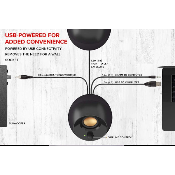 Saund System Creative PEBBLE Plus 2.1