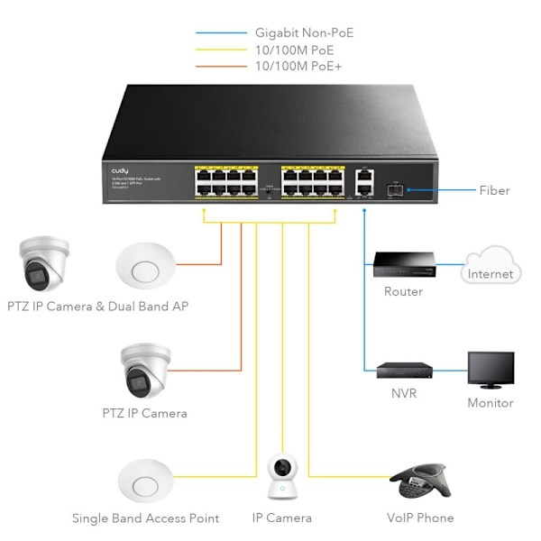 Cudy FS1018PS1 network switch Fast Ethernet (10/100) Power over Ethernet (PoE) Grey