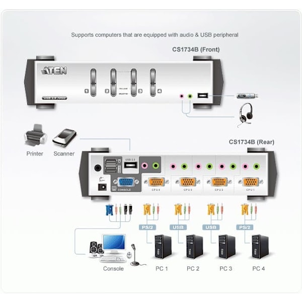 ATEN CS1734B - KVM / audio / USB switch - 4 ports Sort, Metallisk