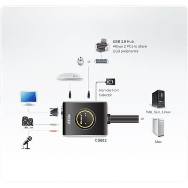 Aten 2-Port USB DVI/Audio Cable KVM Switch with Remote Port Selector | Aten | 2-Port USB DVI/Audio Cable KVM Switch with Remote Port Selector Svart