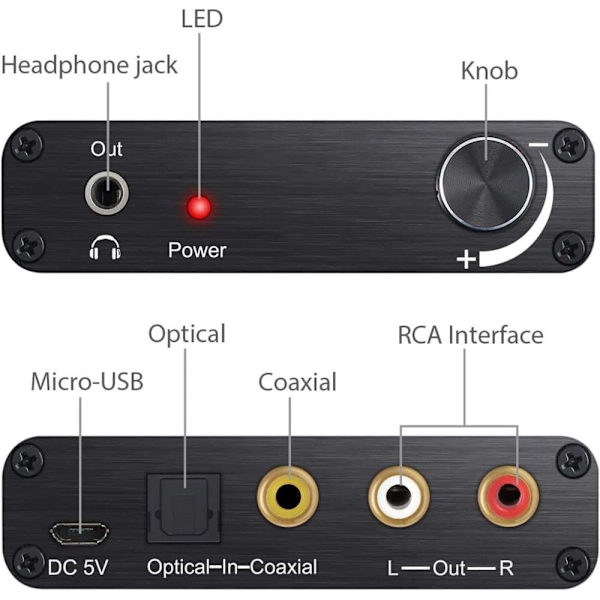 RoGer DAC 192kHz 24bit S/PDIF to RCA Converter with headphone jack 3,5mm / Optical / Coaxial