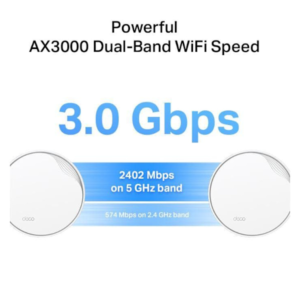 Wireless Router|TP-LINK|Wireless Router|3-pack|3000 Mbps|Mesh|Wi-Fi 6|1x10/100/1000M|1x2.5GbE|DHCP|DECOX50-POE(3-PACK)