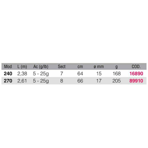 Kali Kunnan Äggstång Kalamar Silver 2.70 m / 5-25 g