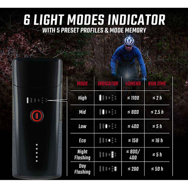 Sigma Framlykta Buster Silver 1100 Lumens