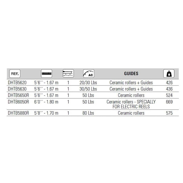 Hart Trolling Stang Blue Finn Sort 1.80 m / 50 Lbs