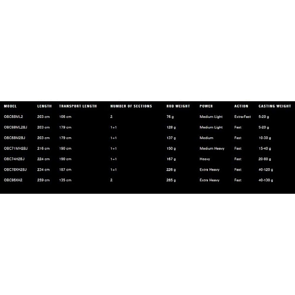 13 Fishing Baitcasting Stang Omen Black Sort 2.03 m / 5-20 g