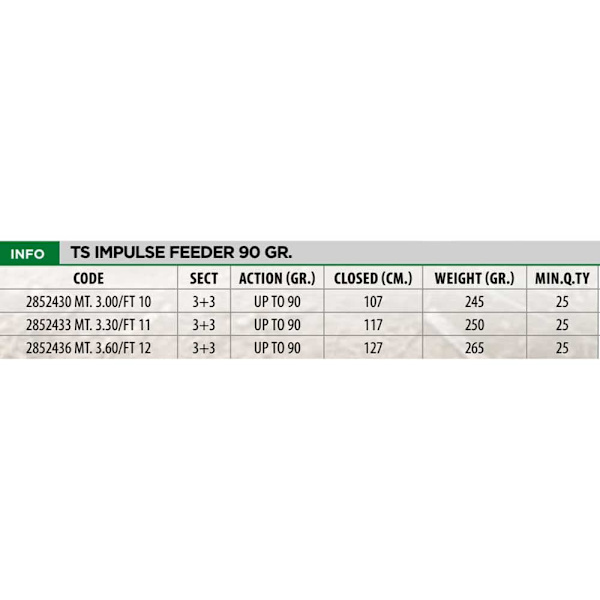 Team Specialist Karppi Onki Impulse Feeder Ii Musta 3.30 m / 90 g