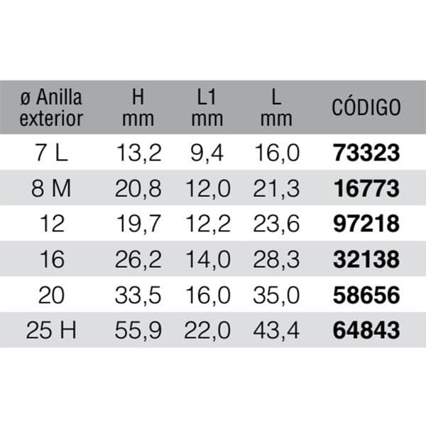 Fuji Tackle Kl T Kltg Torzite R Rengas Harmaa 20H