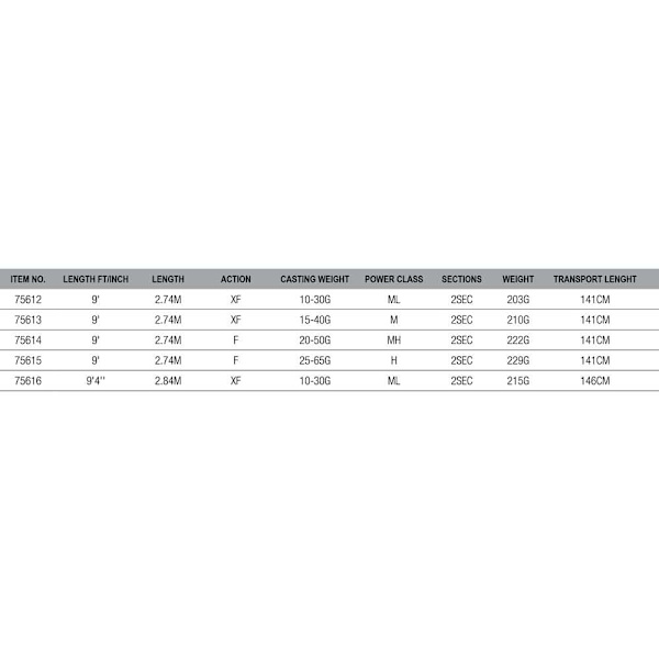 Savage Gear Haspelspö Sg2 Distance Game Silver 2.84 m / 10-30 g