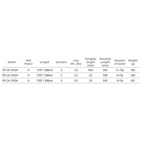 Okuma Karppi Onki Epix Musta 3.66 m / 3.5 Lbs