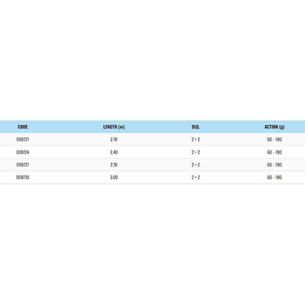 Sugoi Haspelspö Varese Silver 2.40 m / 60-180 g
