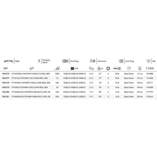 Penn Trolling Reel Fathom® Ii Lever Drag Søvfarvet 30