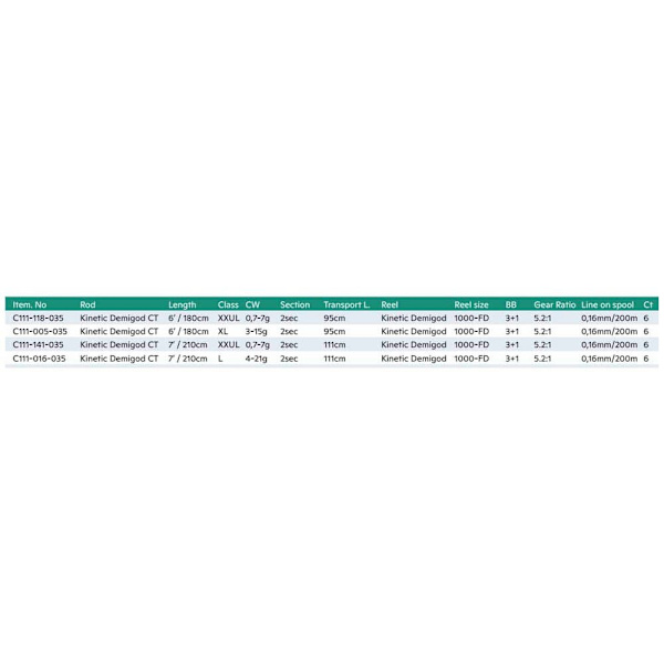 Kinetic Snurrande Kombination Demigod Ct Svart 1.83 m / 0.7-7 g