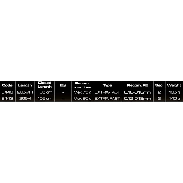 Cinnetic Egging Rod Rextail Xbr Tip Run Kultainen 2.05 m / 90 g
