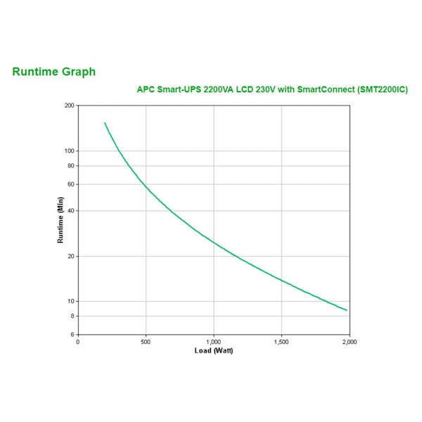 Apc Ups Smt2200ic Smart Sort One Size / EU Plug