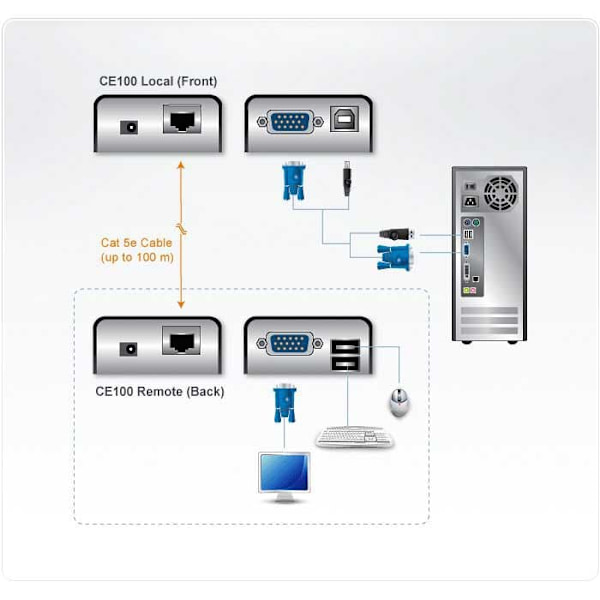 Aten Kvm Mini Usb Vga Extensor 100 M Musta