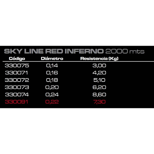 Cinnetic Sky Line 2000 M Punainen 0.180 mm