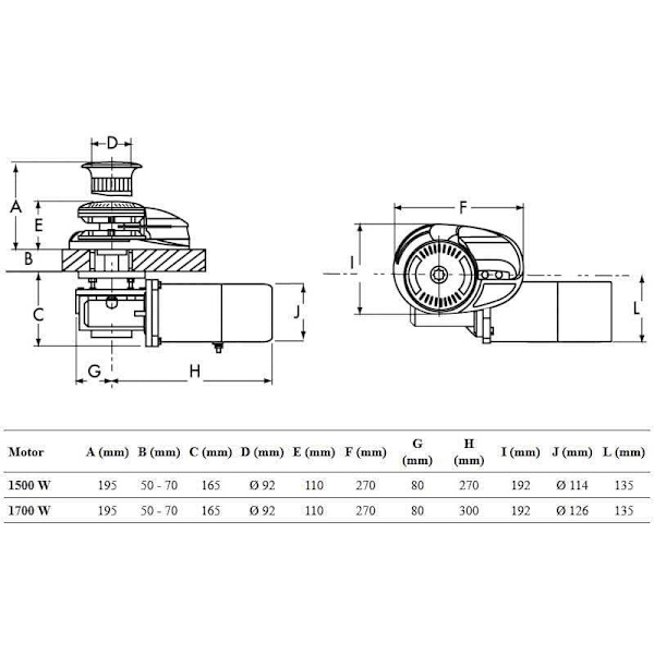 Lofrans X3 Silver 12 mm ISO 4565 / 13 mm DIN 766