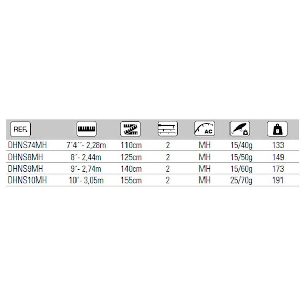 Hart Roterende Stang Nation Sort 3.05 m / 25-70 g
